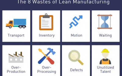 Learn about… The 8 Wastes of Lean!